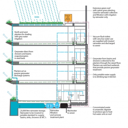 Pixel water cycle