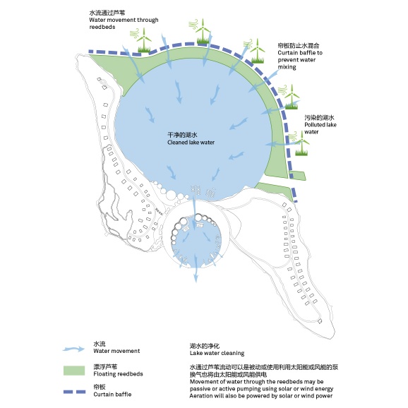 Water Treatment Diagram